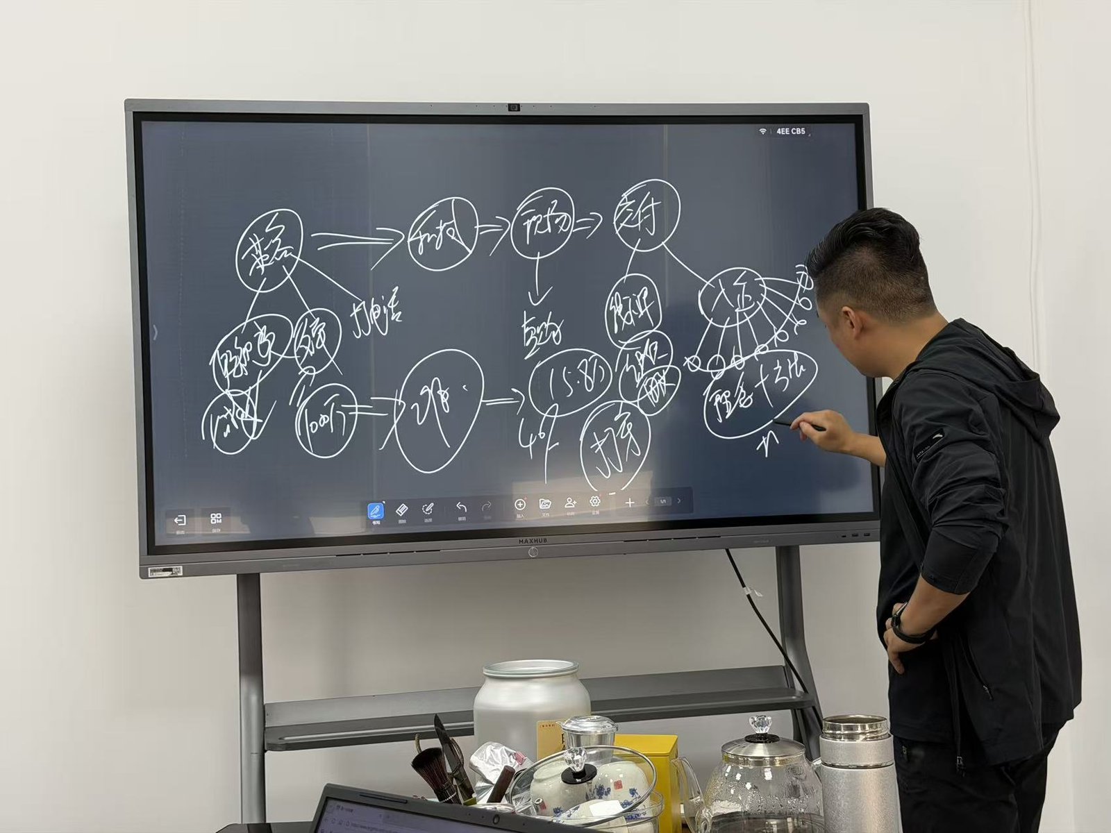 白板上梳理的业务链路与关键环节
