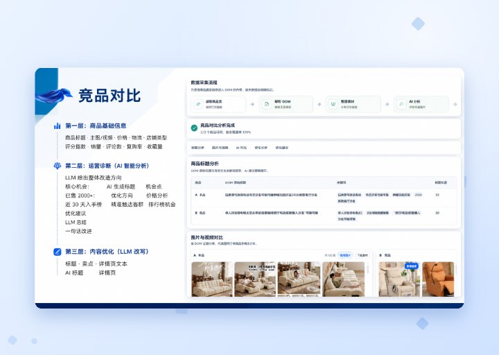 竞品对比