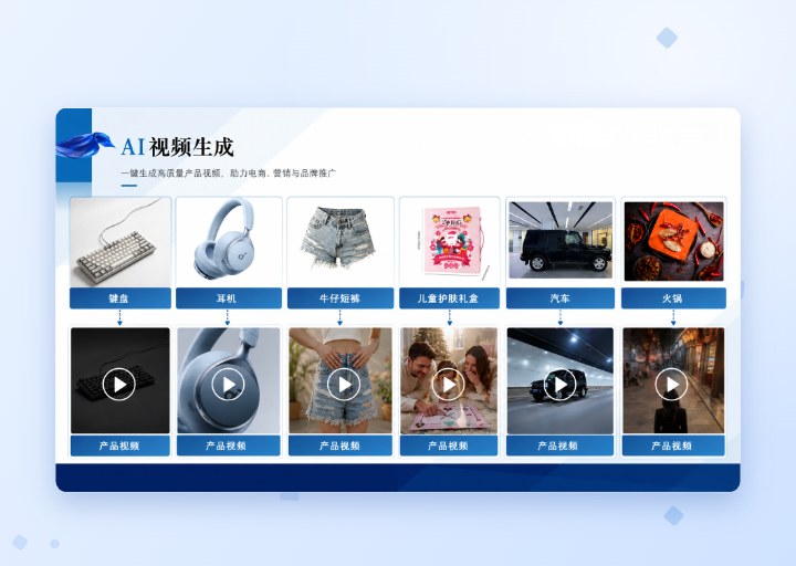 AI 视频生成